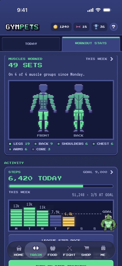 Workout stats: the muscles worked this week, lit up on a pixel body.